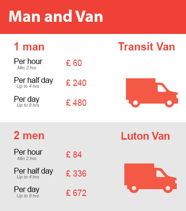 Amazing Prices on Man and Van Services in Highbury